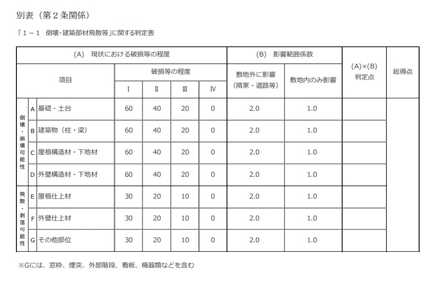 札幌市空き家解体助成金について